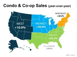 Condo and Co-Op Sales