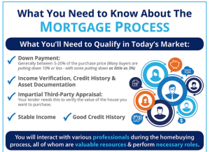 Mortgage_infographic_part_1