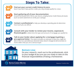 mortgage_infographic_part_2